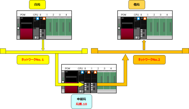 R00cpu R01cpu R02cpu R04cpu GT Designer3,GX Works3,GOT,iQ-R,iQ-F,R00CPU,R01CPU,R02CPU,R04CPU,R08CPU ...